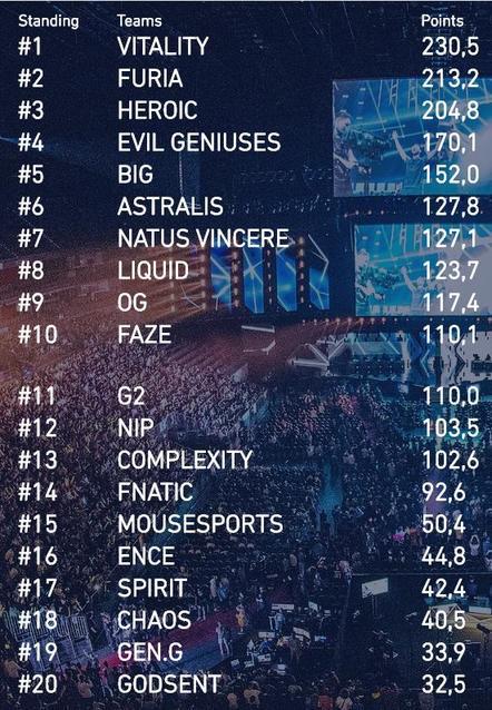 成都迎来五大顶级电竞赛事 热血英雄联盟全球总决赛引关注